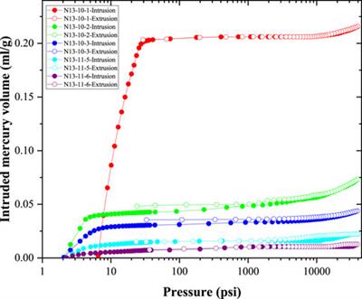 Nanoscale pore structure in anthracite coals and its effect on methane adsorption capacity